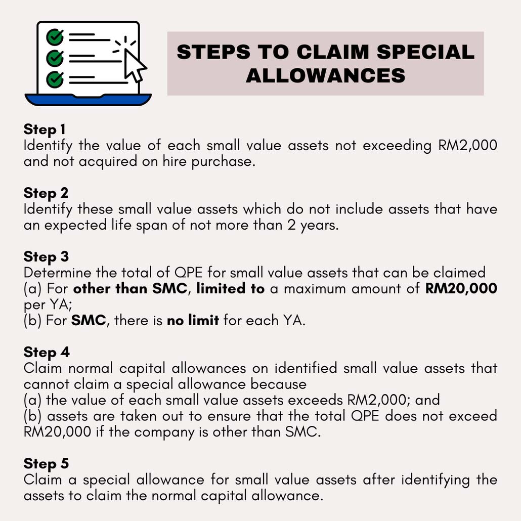 Steps to claim special allowances