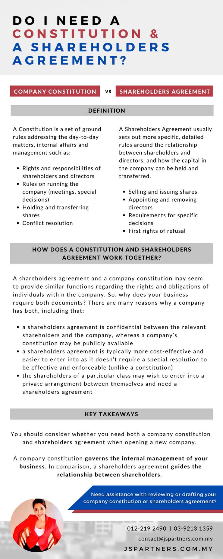 Do you need a Company Constitution and a Shareholders Agreement?