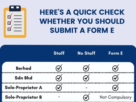 Here’s a Quick Check Whether You Should Submit a Form E