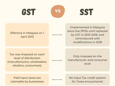 Key Differences Between GST & SST in Malaysia