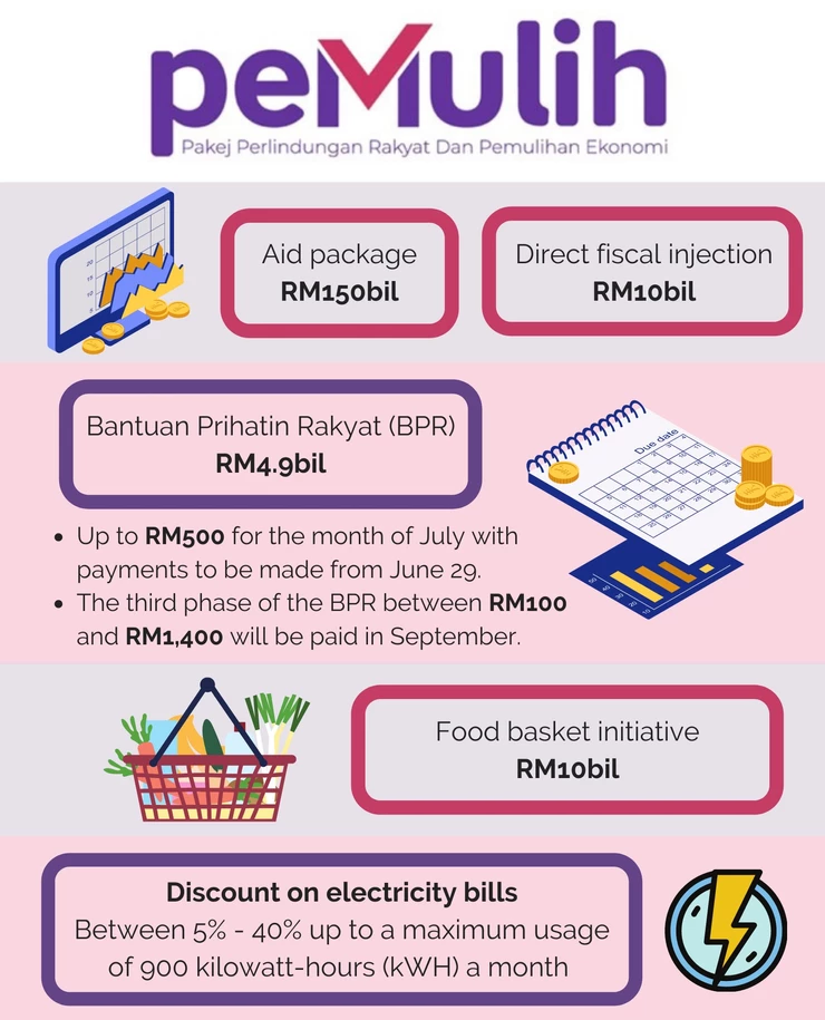 PEMULIH 2021 Stimulus Package Highlights