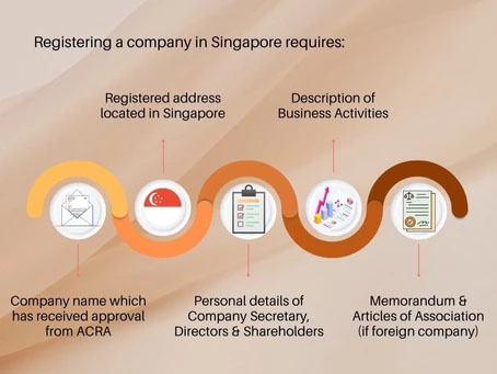 Guide To Register A Company In Singapore