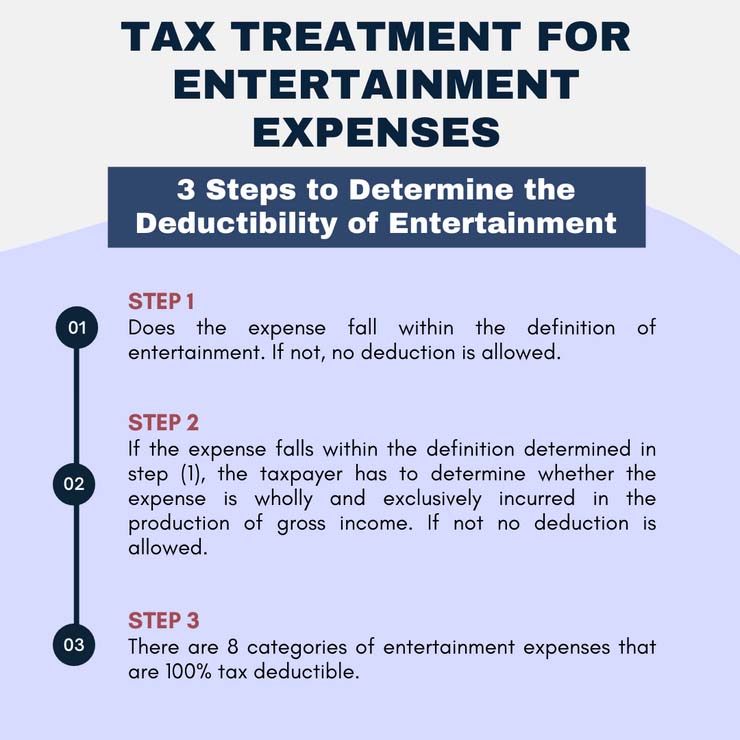 Tax treatment for entertainment expenses