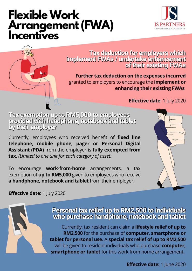 Flexible Work Arrangement (FWA) Incentives